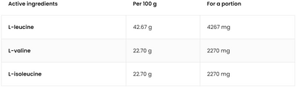 BCAA Instant | 2-1-1 | 400 g | Saftig vandmelon | OstroVit